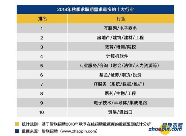 系统集成排名_系统集成