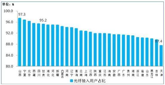 2019年信息经济总量_2019年全国存款总量图