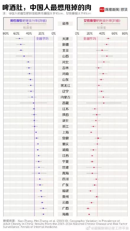 中国肥胖人口统计_中国肥胖人口占比图