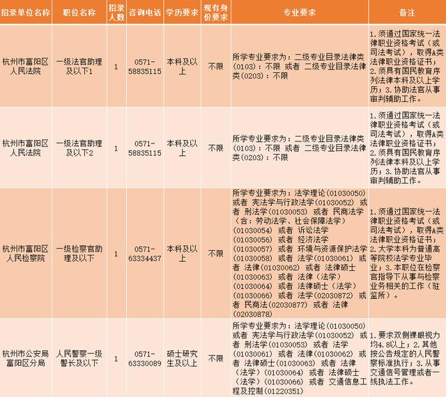 富阳招聘信息_富阳在线诚招暑期工(2)