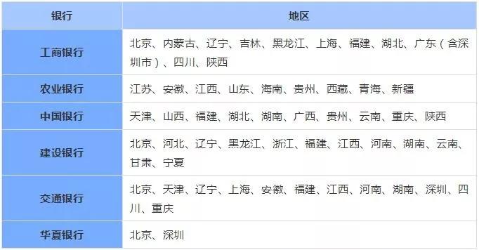 五代人口数量_中国人口数量变化图(3)