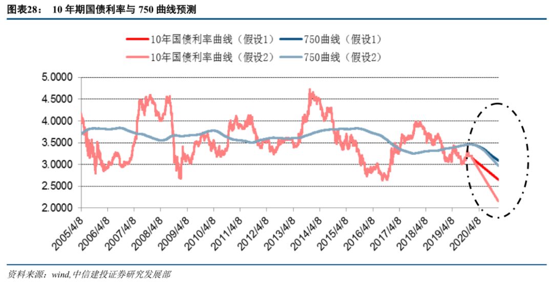 怎么用gdp测算投资回报率_牛怎么画简笔画(2)