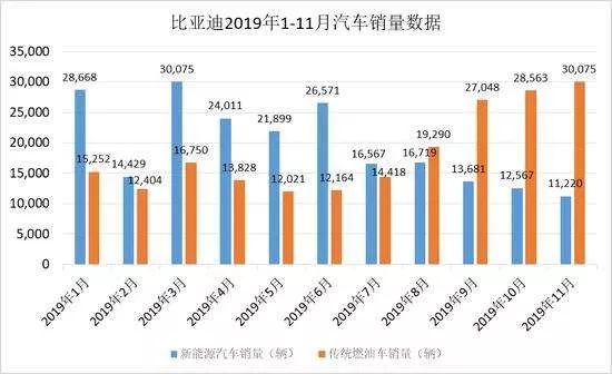比亚迪新能源车型销量与政策分析 dd440e3b7d9647e69096b18a8c7a9ffc.jpeg