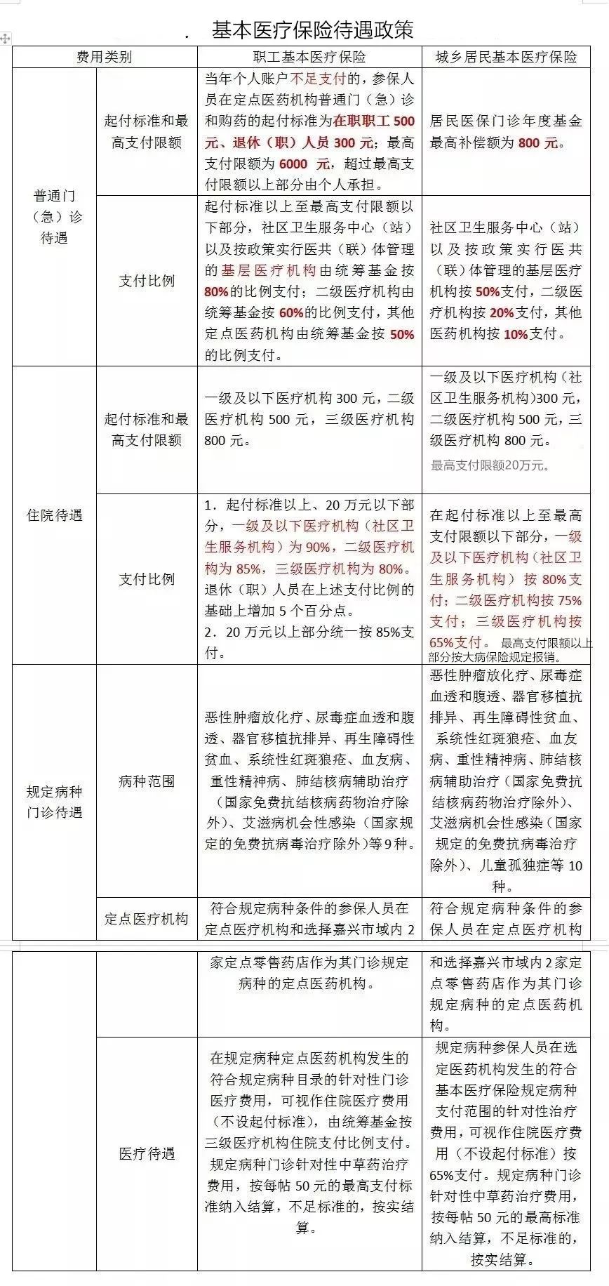 2020年嘉兴人口增量_2020年嘉兴地铁规划图(2)