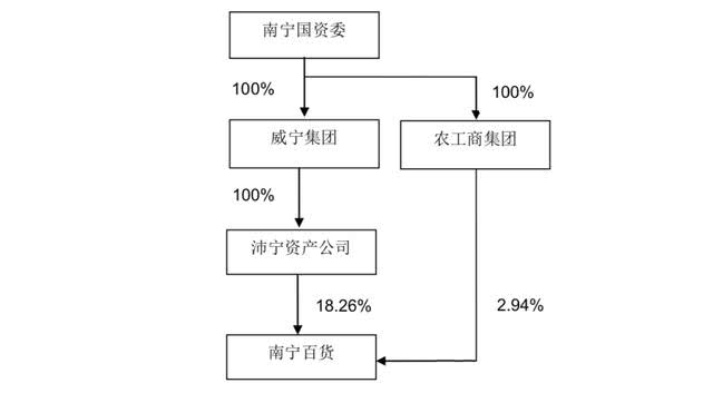 南宁人口控制_南宁三塘控制性规划图