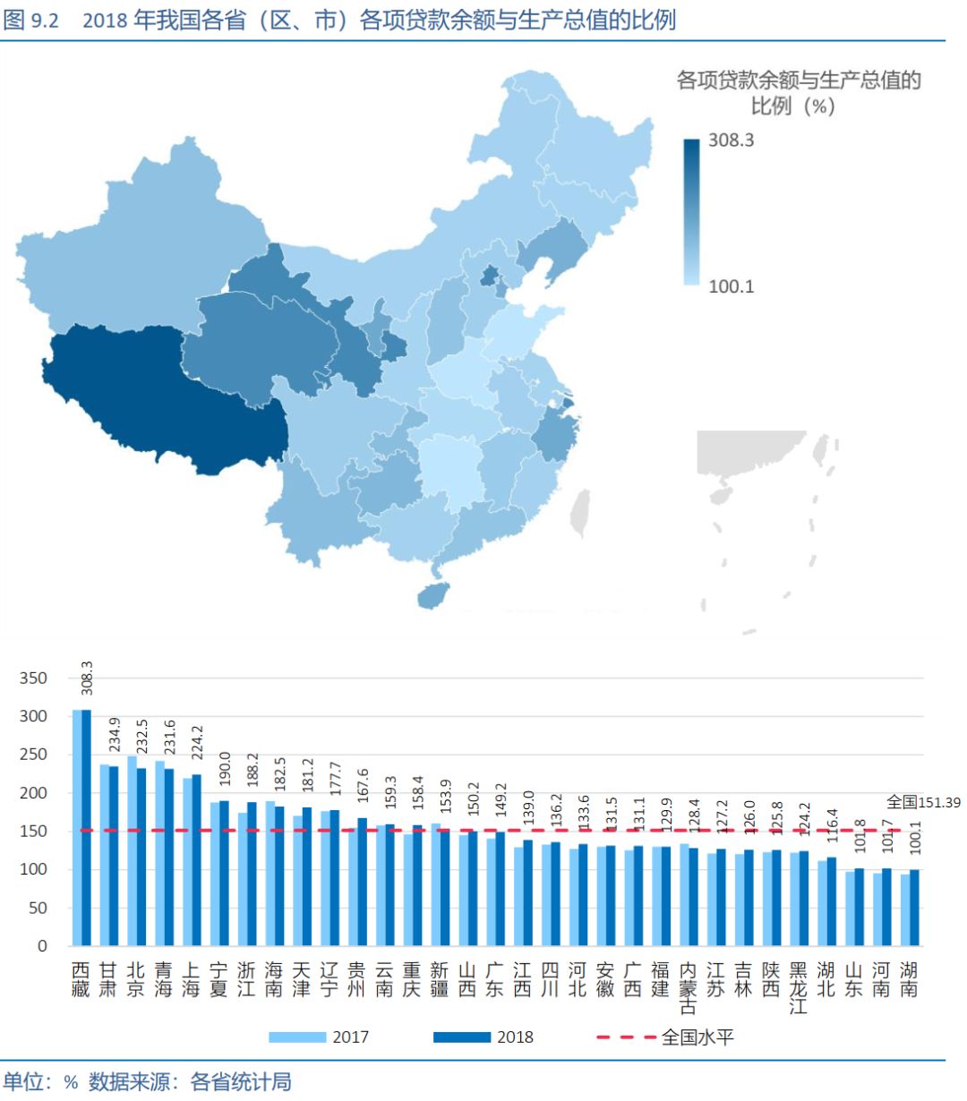 东部沿海地区经济站经济总量的多少