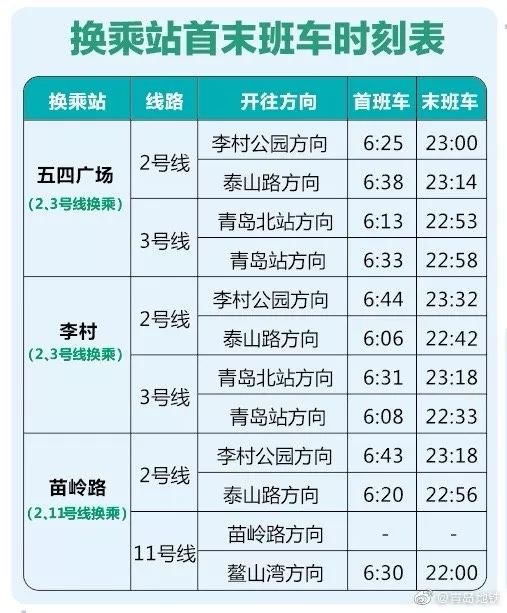 城市资讯最新青岛4条地铁最全运营时间表来了还有3个重要通知