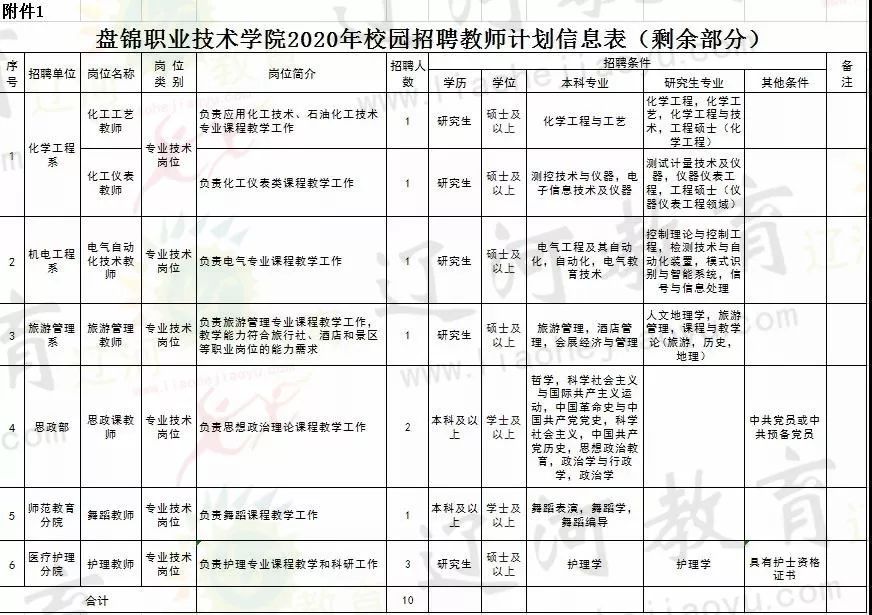 盘锦最新招聘信息_2016辽宁盘锦特岗教师教师招聘公告(3)