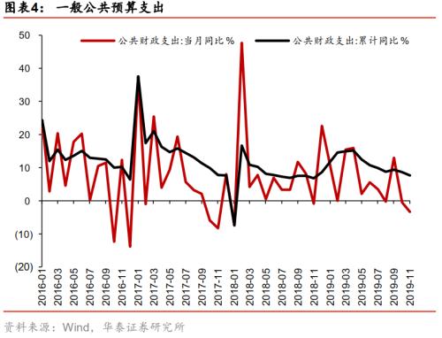 gdp支撑性指标运输_宁波GDP与支撑性指标的宏观关联特征分析