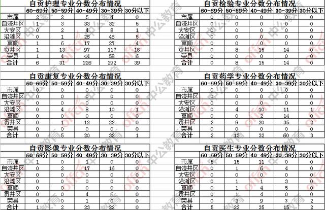达州市排名_达州市地图(3)