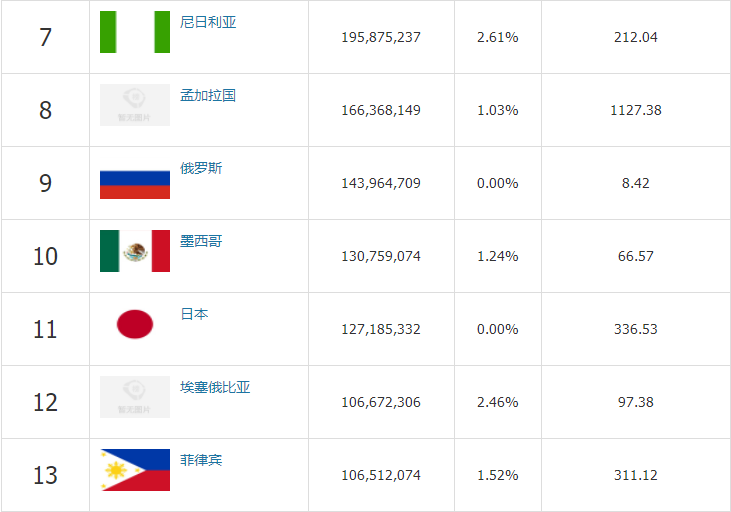 常熟人口以及gdp_安徽人均最富8个城市排行榜出炉(3)