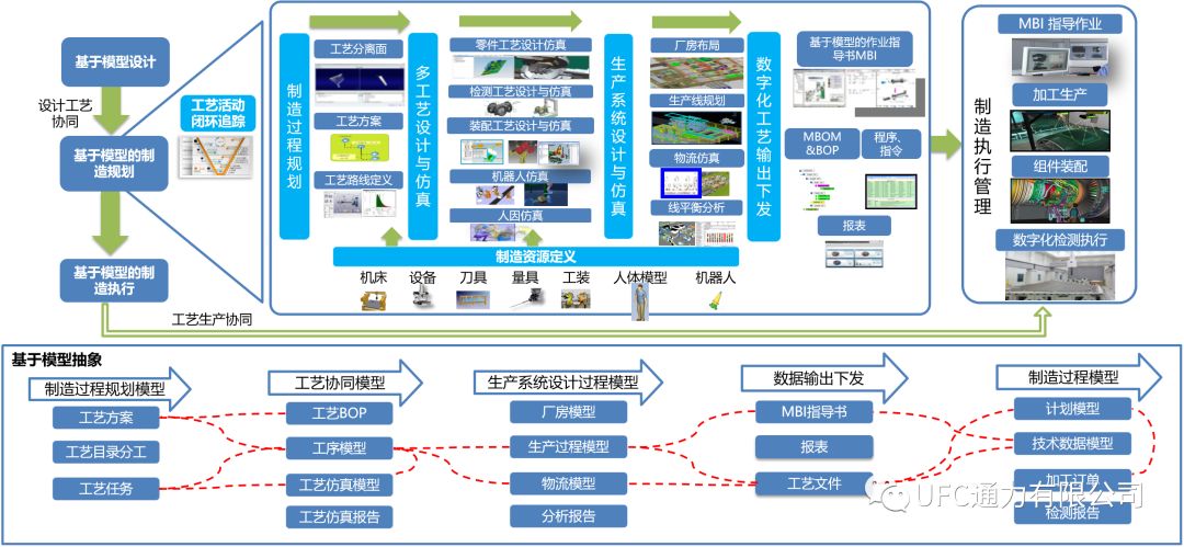 基于产品制造模型的抽象过程