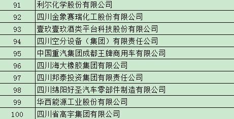 四川国企排名