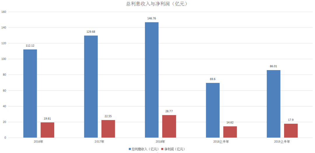 银行营业总收入与gdp的关系_中国最赚钱的银行 一年利润可抵20多个国家(3)