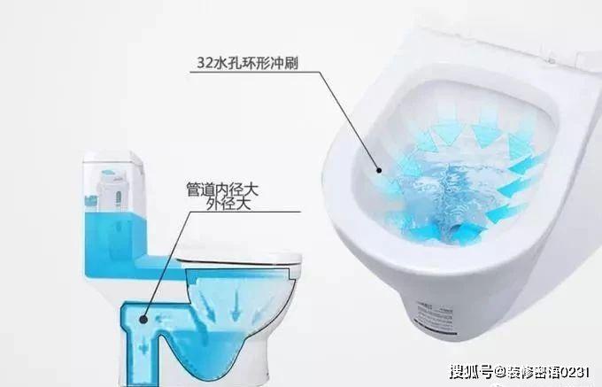 虽然直冲式马桶在性能上比虹吸式好(排污管道没有反水弯,冲刷更快,不