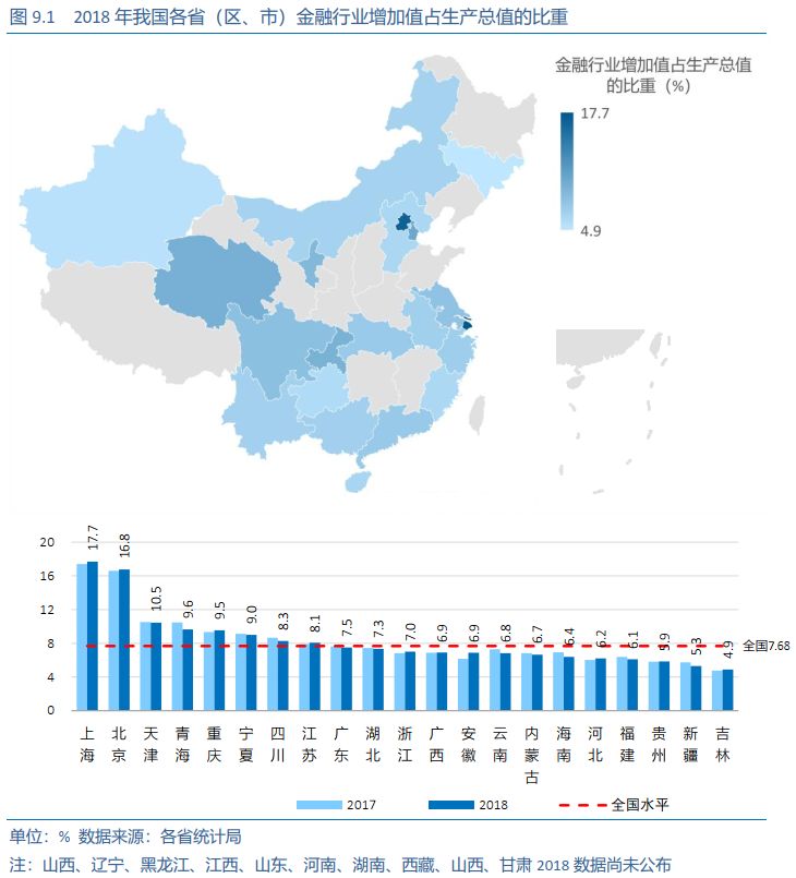 北京上海gdp逐年比较_与上海GDP差距逐年缩小,十四五时期北京能否逆袭超越上海(2)