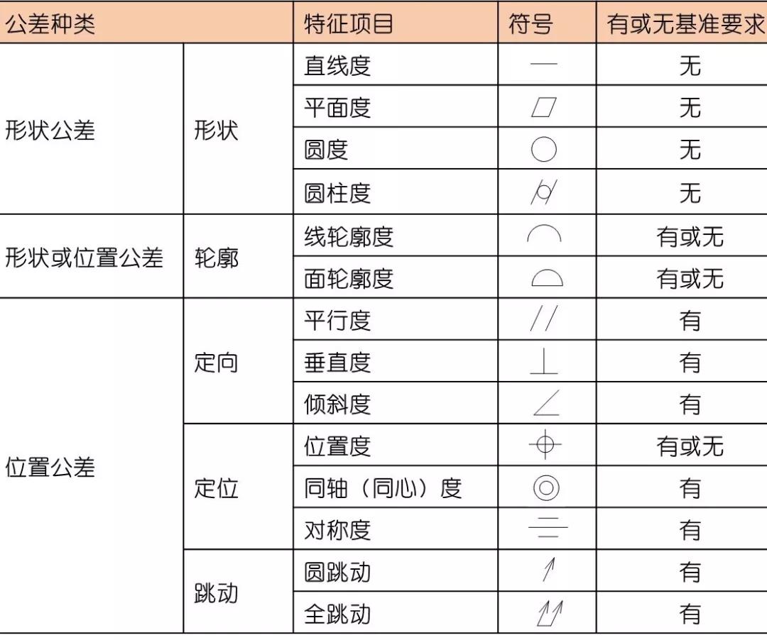 在生产中,如果我们对图纸标注的形位公差理解错误,就会使加工分析