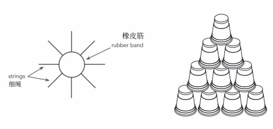 堆成一个金字塔的形状