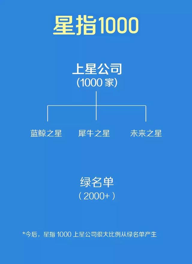 河南迪富信息股份进入“上星公司”后备库(图2)