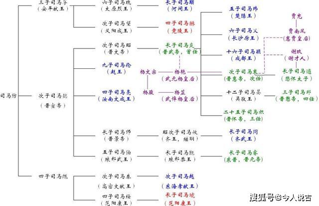 原创封建王朝历来的因果关系:家乱则国祸,那么八王之乱怪谁?