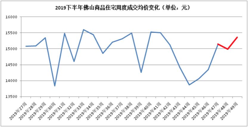 人口政策放松房价上涨_放松心情的图片(2)