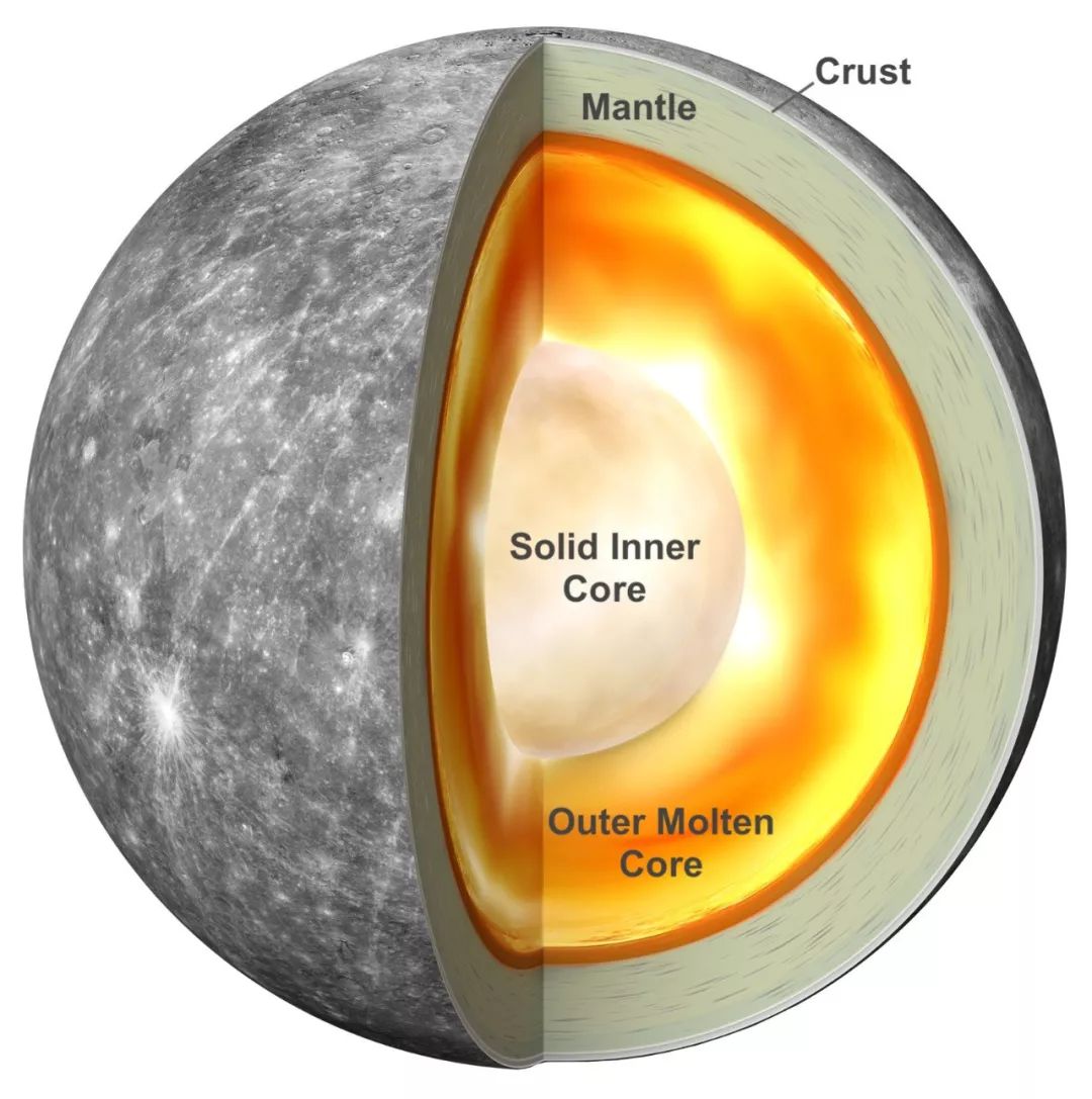 第二个问题是关于水星的内部结构.
