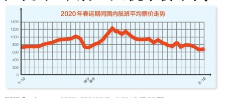 2020各地返程人次排名_2020春运落幕,还有约3亿人次待返程(2)