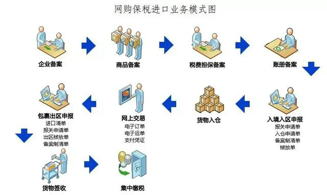 一文带你读懂什么是跨境电商的9610,1210,1239!点击了解