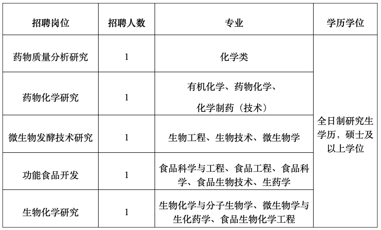 劳动局招聘信息_劳动局招聘广告(4)