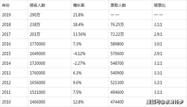 2020硕士人口_2020人口普查(3)