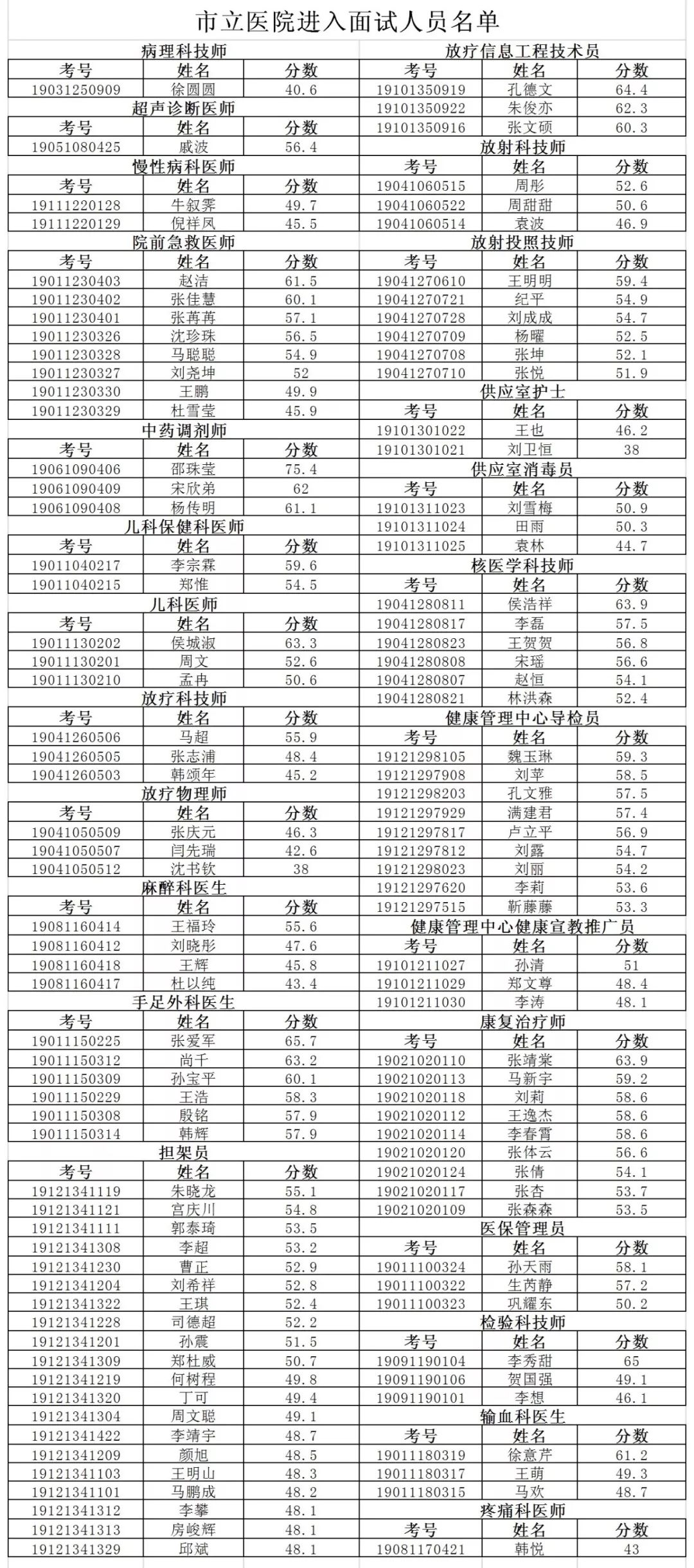 枣庄2019区市人口_枣庄石榴园风景名胜区