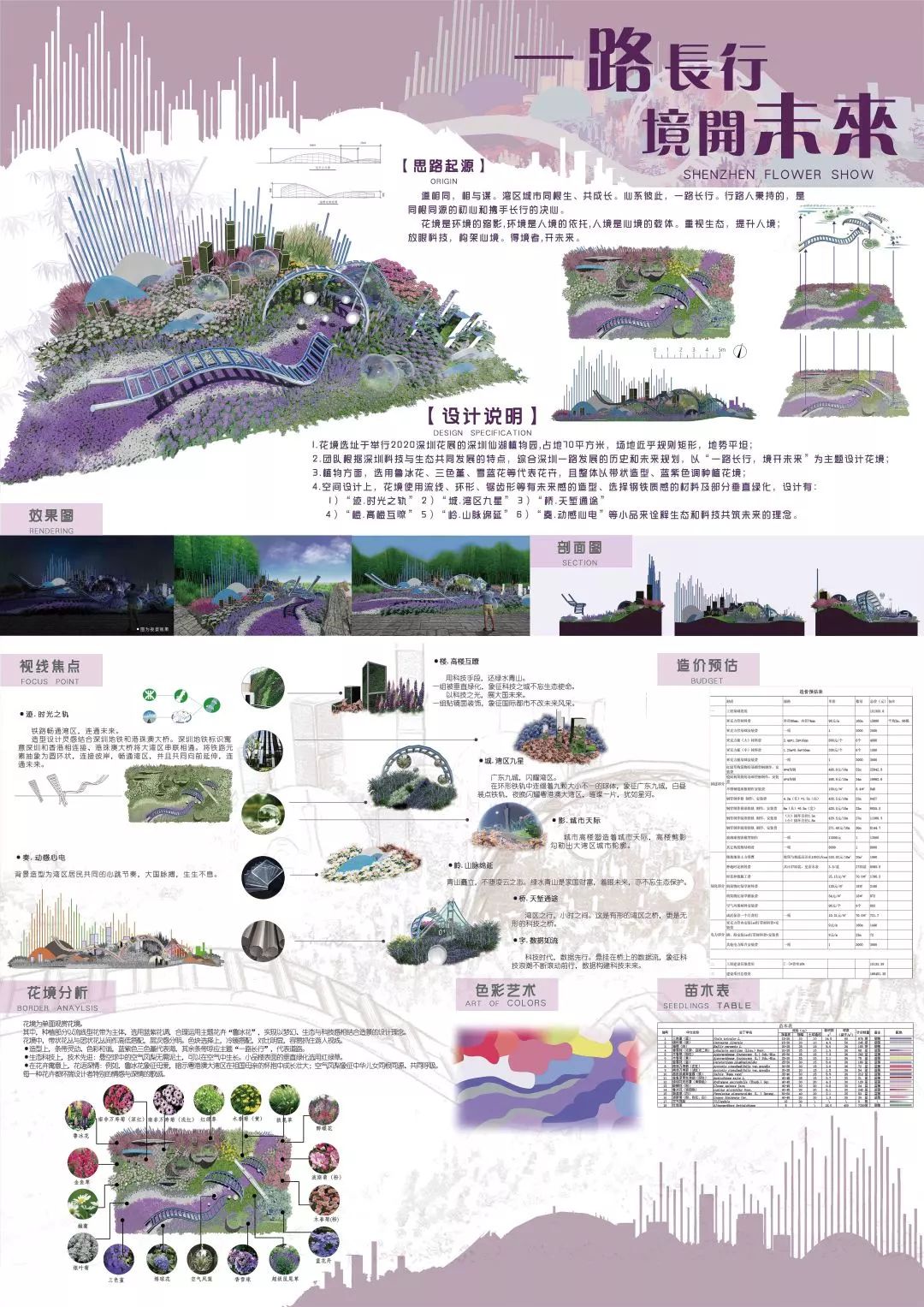 大奖花落谁家丨2020大学生未来花园设计竞赛