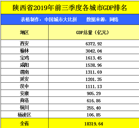 2019前三季度 gdp 武汉_武汉gdp(2)