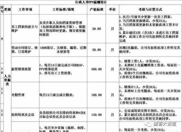 档案人员招聘_圆梦军营,你不能错过的军队文职招考(5)