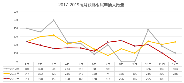 人口由哪三部分组成_鼻中隔由哪三部分组成(3)