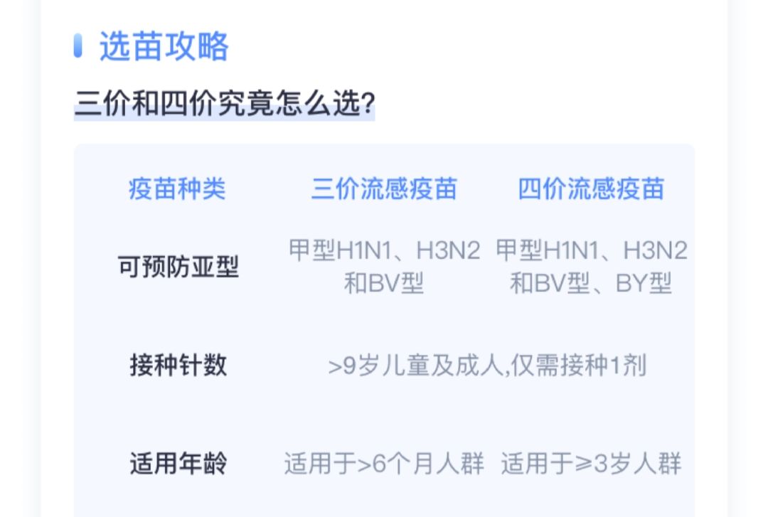 疫苗接种服务可贯穿整个流感高发季,即10月至次年3月底