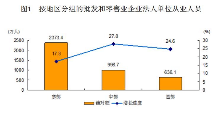 餐饮行业怎样统计gdp_餐饮logo(2)