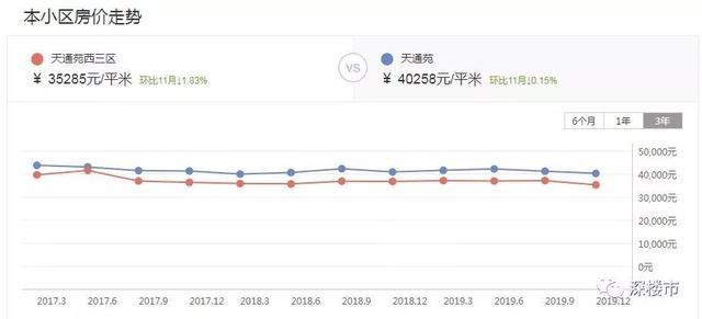 20多万人口碧桂园房价_无锡梅村碧桂园房价(2)