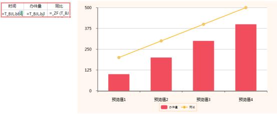 数据分析显示不够直接这款多轴统计图你可以试试