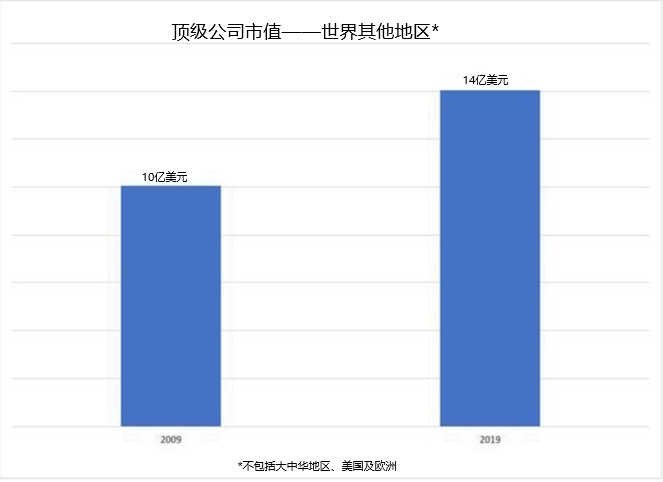 世界各国从古至今gdp变化视频_上半年GDP出炉 各省区市 富可敌国 广东 西班牙(2)