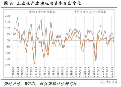 2020年美国gdp衰退_2020年美国gdp预计(3)