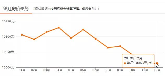 2019城市人均收入_人均收入的漫画图片(3)