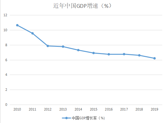 中国2020年三个季度gdp增速_中国2020gdp增速图(3)