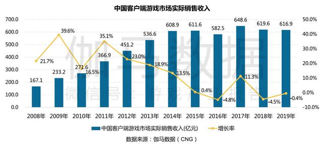 企业年报与gdp_新乡上市公司年报全部出炉 营收首次突破百亿,占GDP3.4