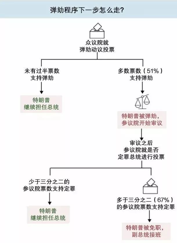 弹劾案无论结局如何 都意味着一个更加分裂的美国 热备资讯