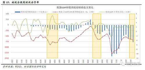 美国经济gdp2020是多少_2020年全球GDP超万亿美元国家排行榜 中国何时排第一