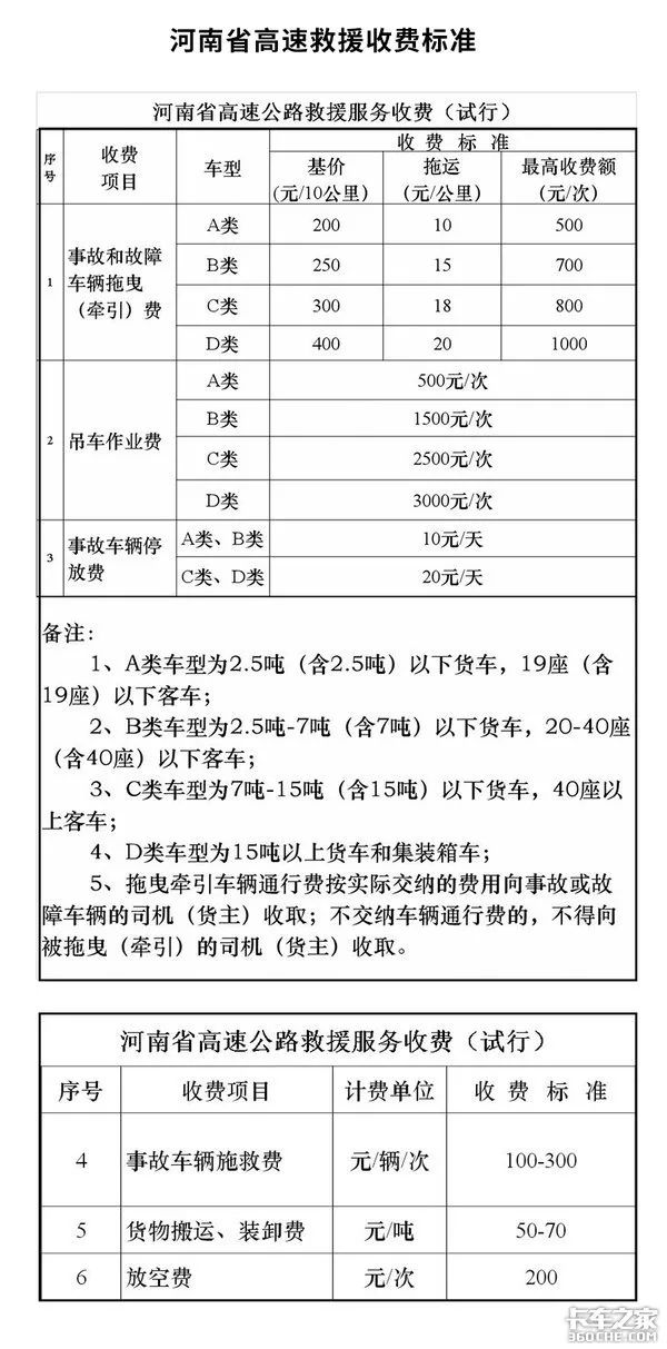 不给钱不让走? 21省拖车救援收费标准汇总,赶紧收藏