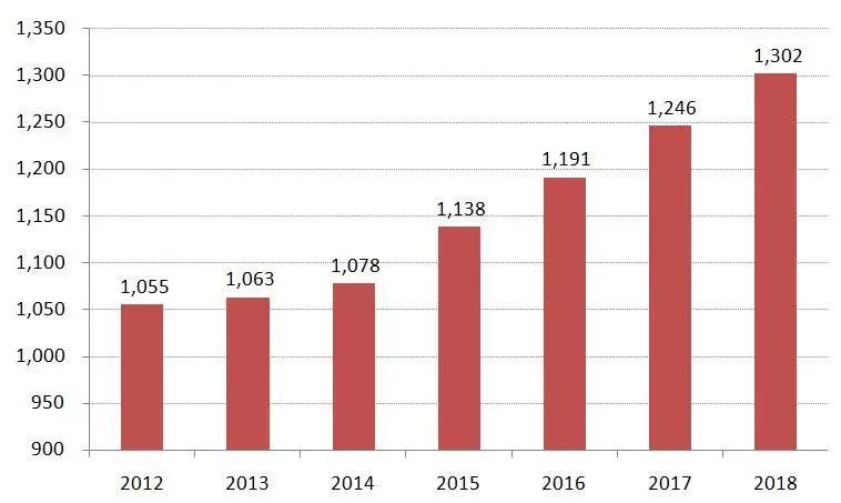 深圳常住人口有多少_常住人口登记卡(3)