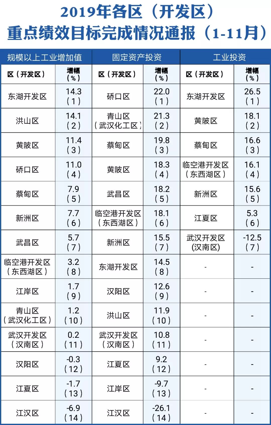 绩效排名_绩效考核图片(2)