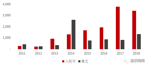 什么是人民币资产和美元资产 305758e7582142e5b8bb198c5ec04d0b.png